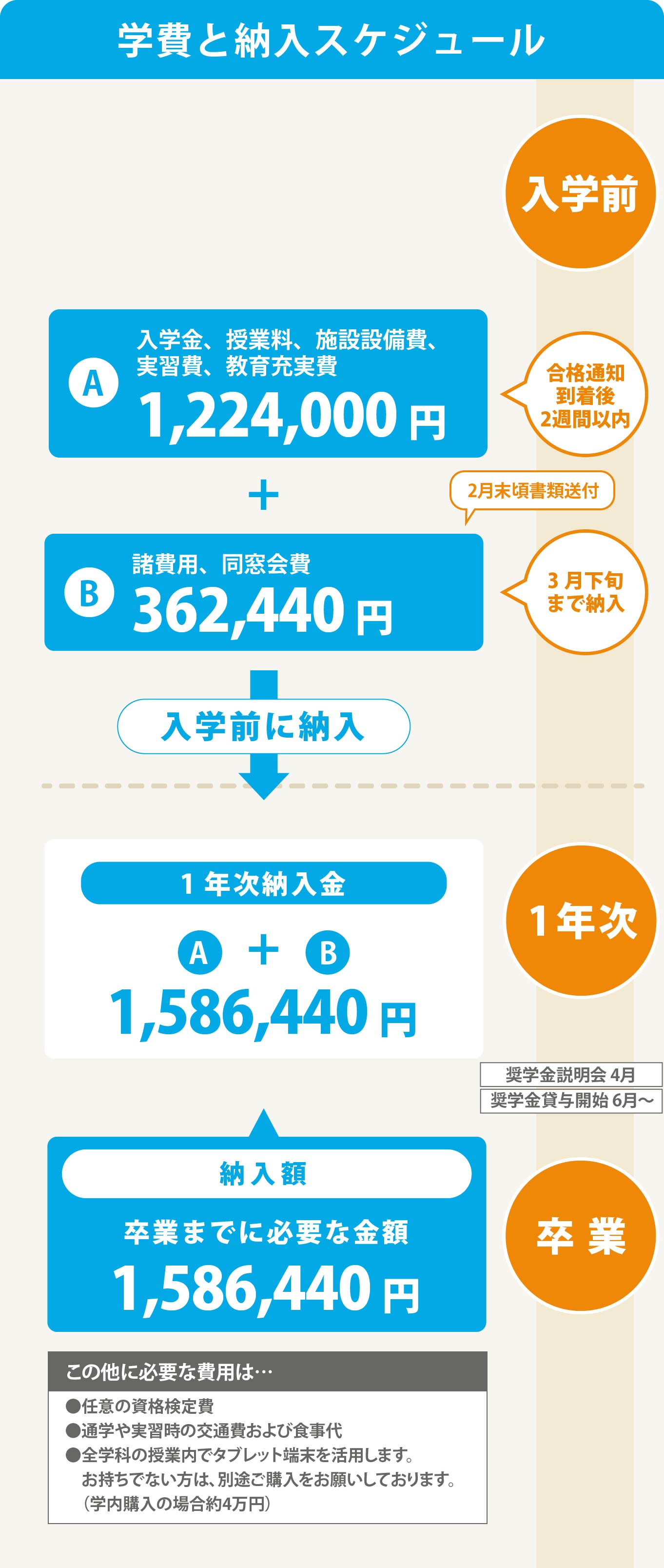 視能訓練士学科ii部 学費納入スケジュール 日本医歯薬専門学校