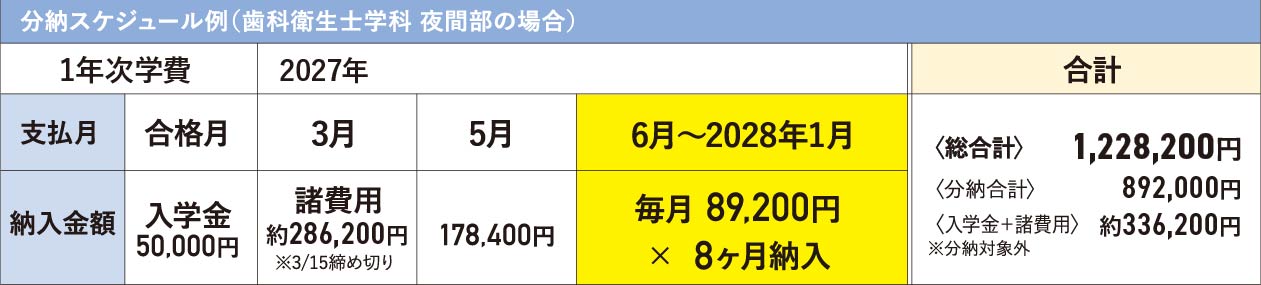 1年次学費分納スケジュール例