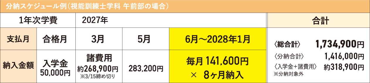 1年次学費分納スケジュール例