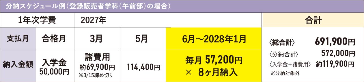 1年次学費分納スケジュール例