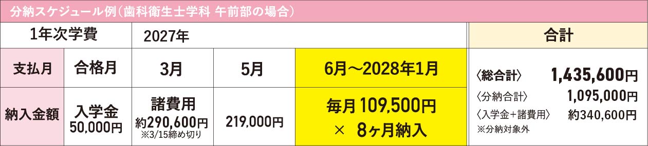 1年次学費分納スケジュール例