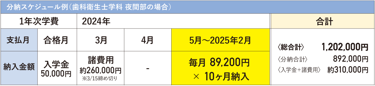 1年次学費分納スケジュール例
