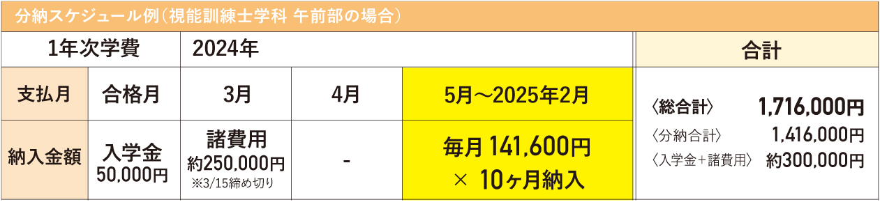 1年次学費分納スケジュール例