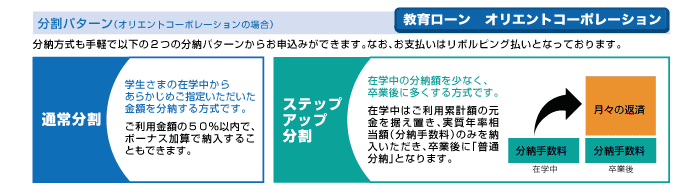 分割パターン(オリエントコーポレーションの場合)