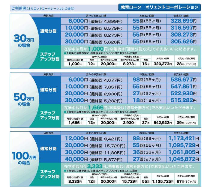 ご利用例(オリエントコーポレーションの場合)