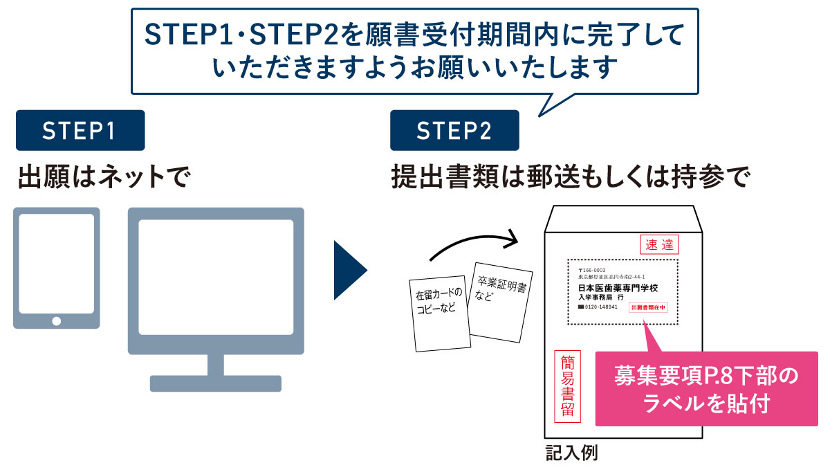 STEP1・STEP2を募集期間に完了していただきますようお願いいたします