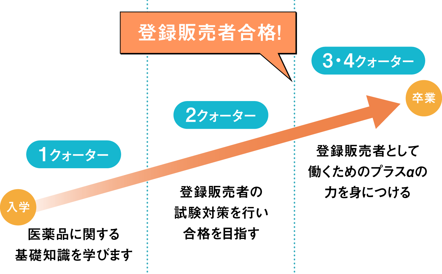 登録販売者の専門学校 夜間1年 東京高円寺 日本医歯薬専門学校 登録販売者の専門学校 夜間1年 東京高円寺 日本医歯薬専門学校