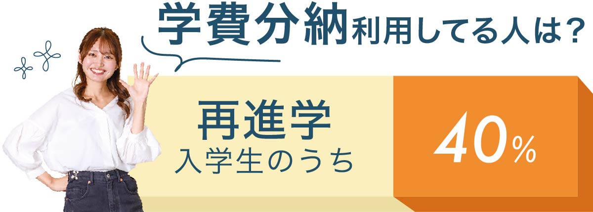 学費分納利用している人は、再進学の入学生のうち40％