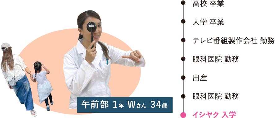 午前部 1年 Wさん 34歳