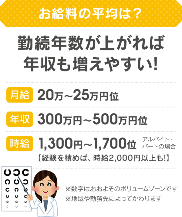 給料：勤続年数が上がれば年収も増えやすい！