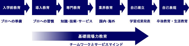 教育システムとカリキュラム体系