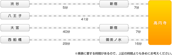 電車でのアクセスルート