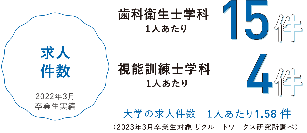 2022年求人数