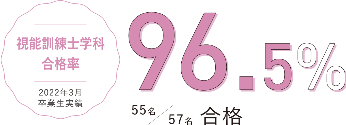 2022年視能訓練士国家資格合格率