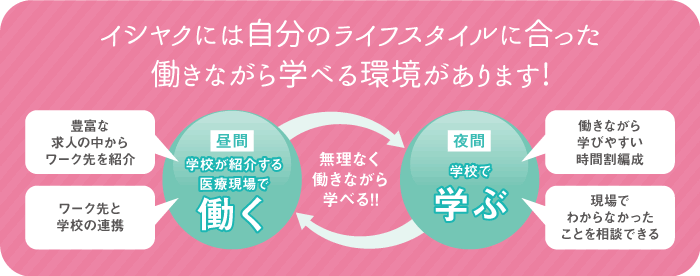 働きながら学べるイシヤクの環境