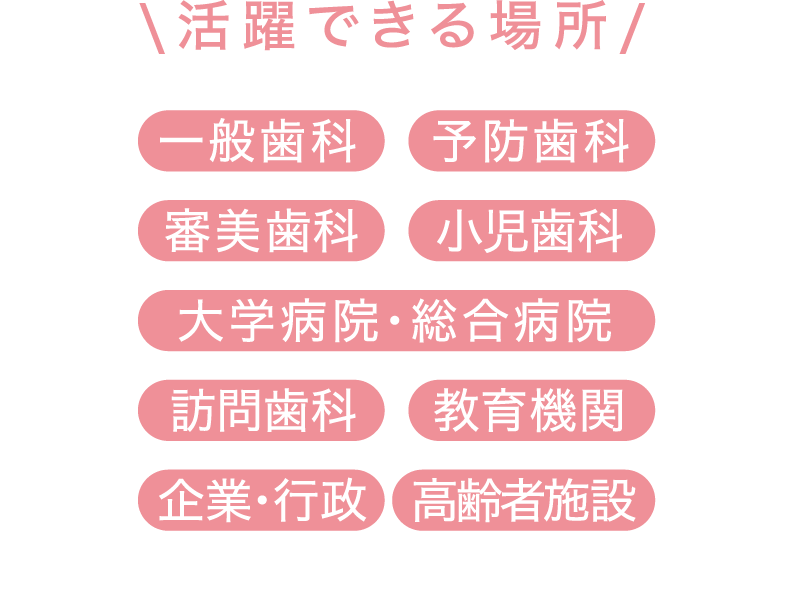 歯科衛生士が活躍できる場所:一般歯科、高齢者施設、審美歯科、小児歯科、大学病院・総合病院、訪問歯科、教育機関、予防歯科