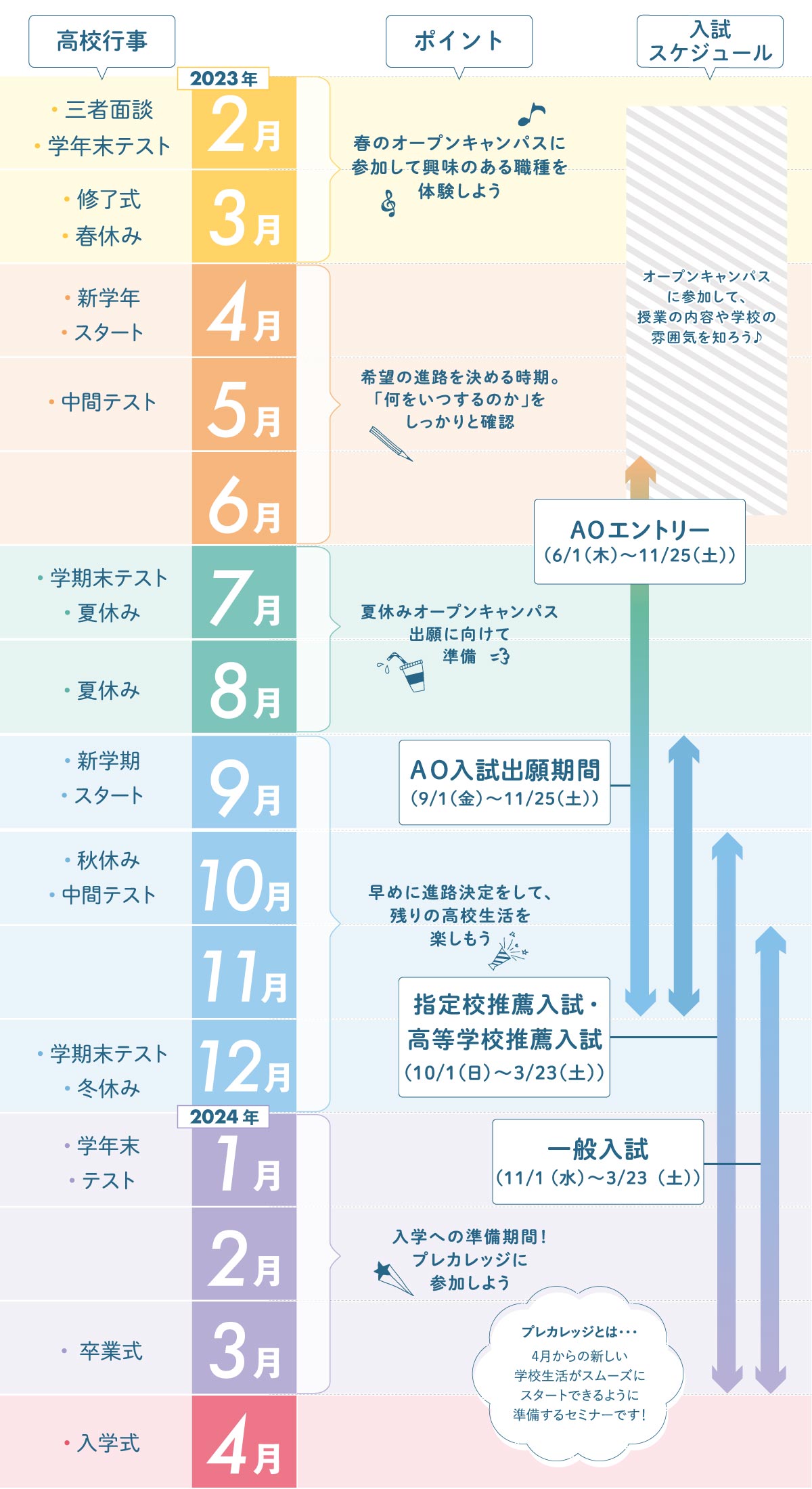 進路選びスケジュールカレンダー