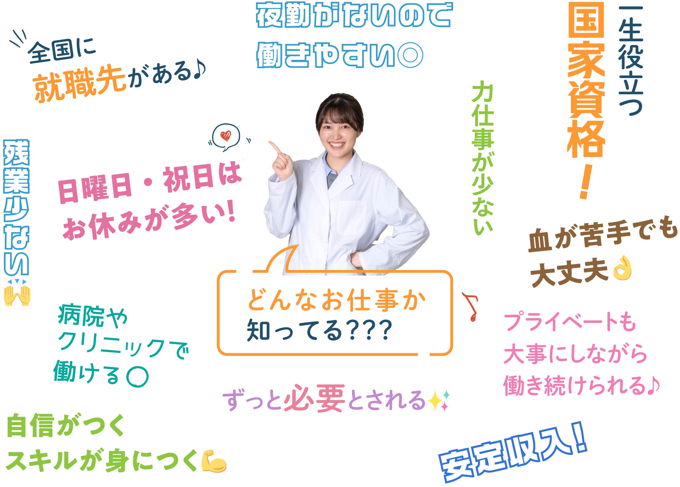 どんなお仕事か知ってる？？
